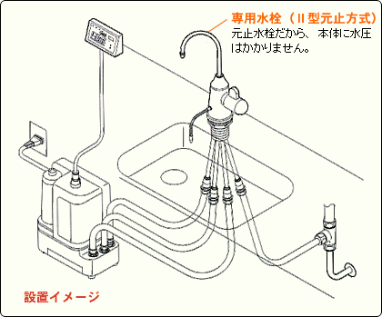 設置イメージ