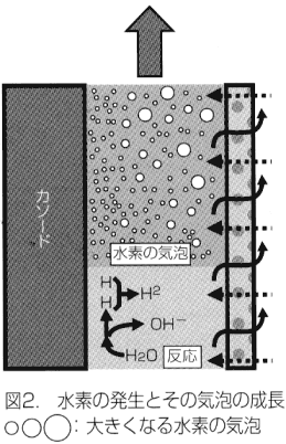 水素水