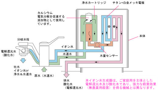 構造図