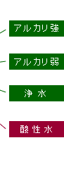 ����p�l��
