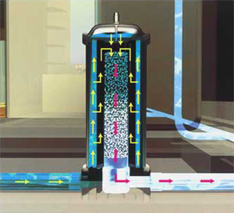 セントラル浄活水装置作動図