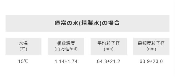 通常の水の場合の水質比較