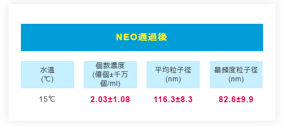 NEO通過後の水質比較