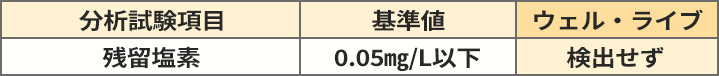 残留塩素除去テスト
