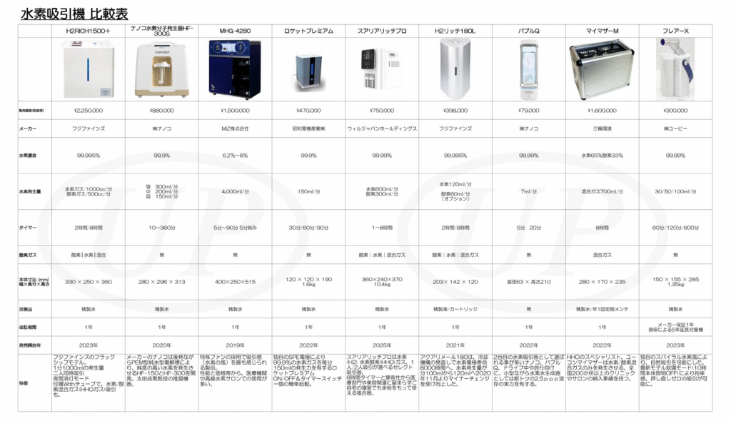 水素吸引器・水素吸入器比較表