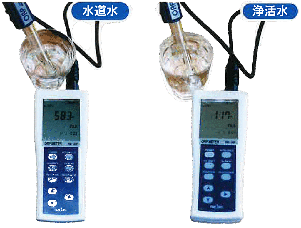水道水と浄活水の酸化電位計測