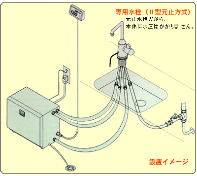 止水時本体に水圧を与えない構造