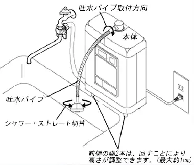 電解次亜塩素酸水生成器クロライーナの部品説明