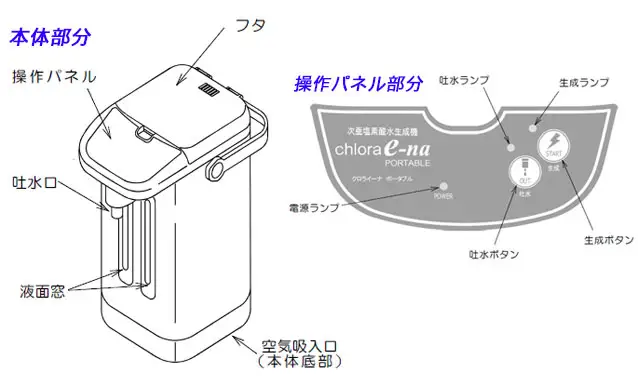 クロライーナポータブルの本体説明