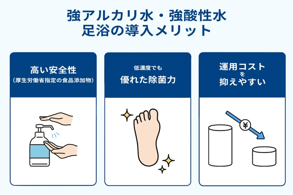 強アルカリ水・強酸性水足浴の導入メリット