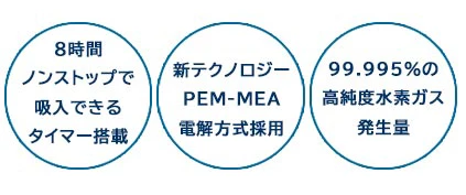 水素発生器 水素リッチ750+ OY-FF70-Bの３つの特長