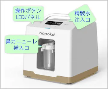 nanoko HF-300の各部名称図