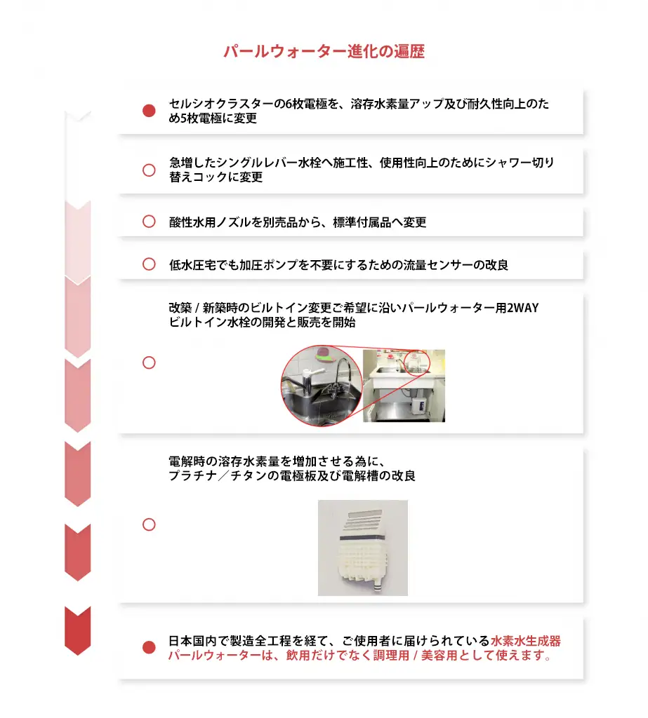 パールウォーター進化の遍歴