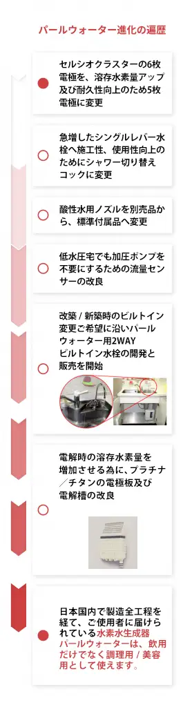 パールウォーター進化の遍歴