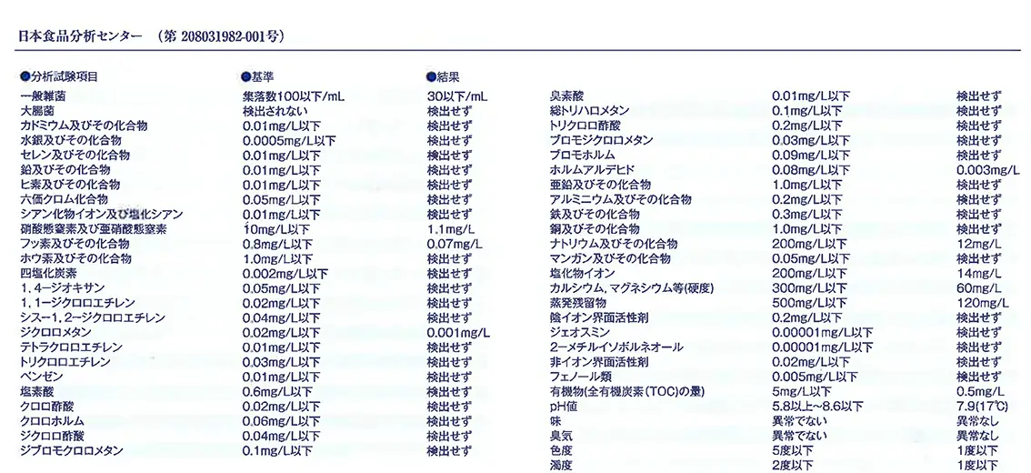 Pウォーターの有害物質除去データ