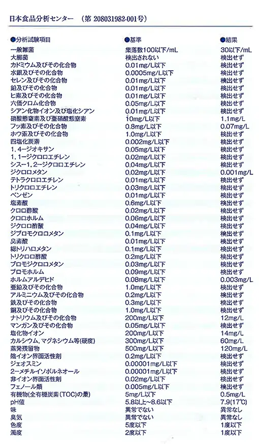 Pウォーターの有害物質除去データ