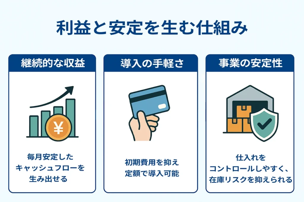 レンタルビジネスの利益と安定を生む仕組み