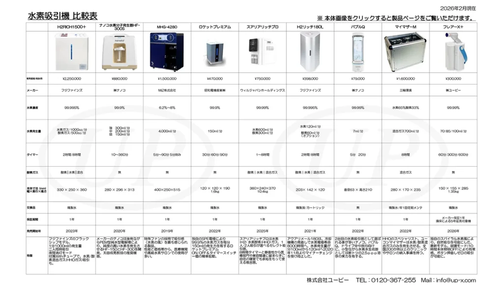 水素吸引器・水素吸入器比較表