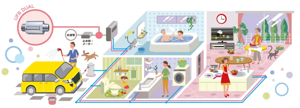 UFBノズルを水道管につけるだけで施設中がUFB化する
