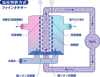 Г