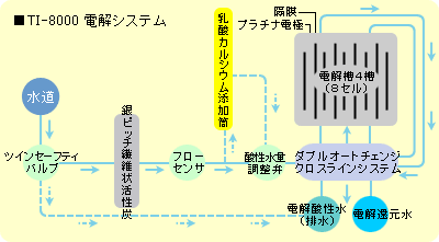 TRIM ION SMART、トリムイオン SMART TRIM ION SMART、トリムイオン SMART