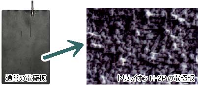 電極板