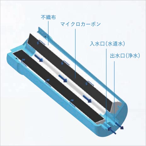 日本トリムのプレミアムマイクロカーボンカートリッジ