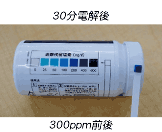 Zxf tBI30