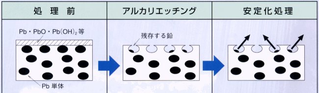 NPb�̊T�v