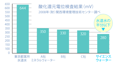 サイエンスウォーターシステム　500t 活性炭カートリッジ サイエンスウォーターセキュリティ (サイエンスウォーター