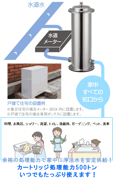 サイエンス　浄水器