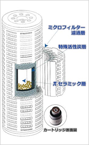 野菜