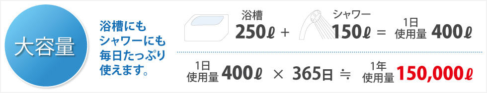 大容量の除水能力案内表