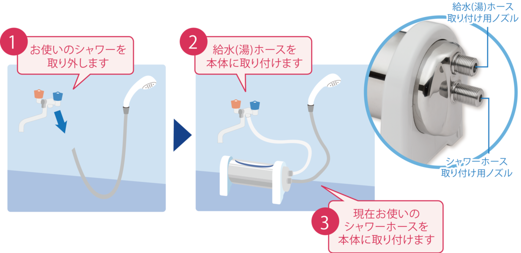 アクアセンチュリー・レインボーの取付案内