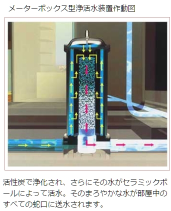 ウォーターメッセージの設置例