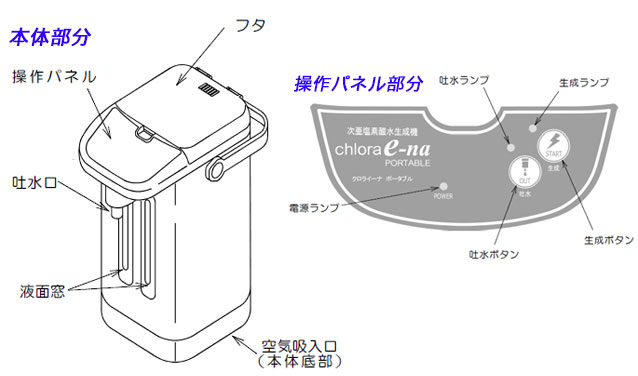 クロライーナポータブル本体