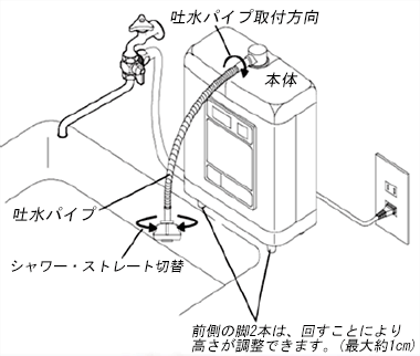 クロライーナ取付イメージ