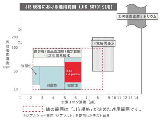 ジアポケット JIS規格認定