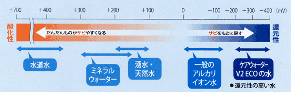 �P�A�E�H�[�^�[ V2 ECO