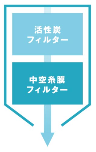 �t�B���^�[