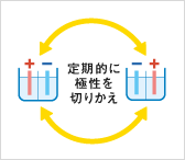 �_�u���E�I�[�g�`�F���W�E�N���X���C�������ň��肵���d��\�͂�����