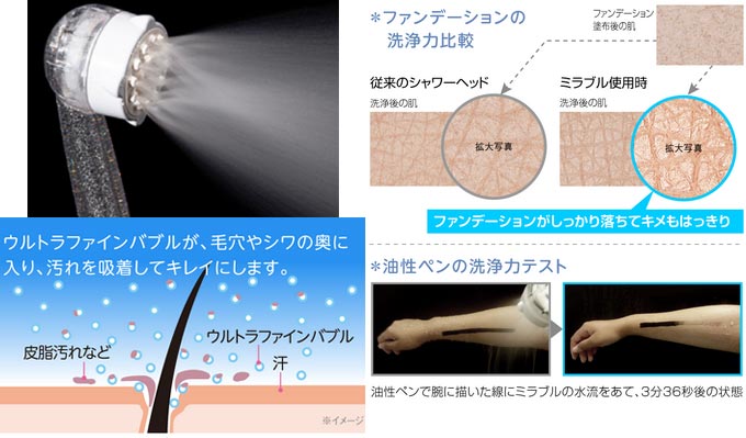 ファンデーションの洗浄力比較