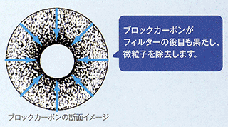 ブロックカーボン