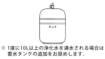逆浸透浄水器アンダーシンク US-75 / US-75P | RO 逆浸透膜