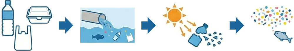 �}�C�N���v���X�`�b�N