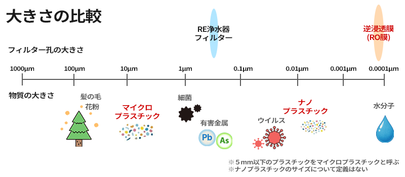 RE�򐅊�t�B���^�[�Ƌt�Z�����ƕ����̑傫�����r����}