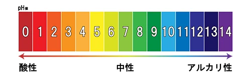 pH�̐F���������\